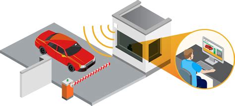 rfid car gps tracking device|automatic vehicle identification system.